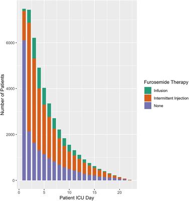 Furosemide in pediatric intensive care: a retrospective cohort analysis